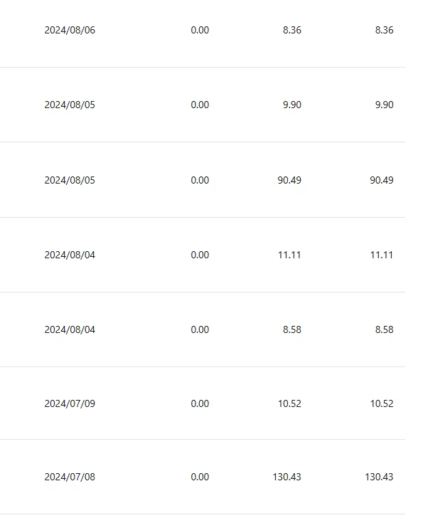 图片[4] - 小众平台无脑搬砖撸收益，单个视频平均10元 (附带批量玩法） - 项目资源网