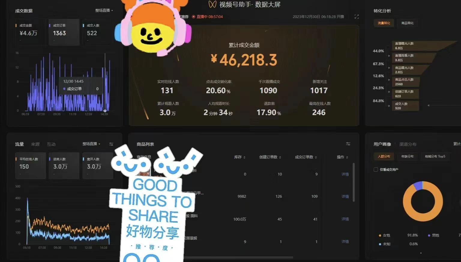 图片[4] - 一场直播10万+，两分钟制作一条，100%原创、爆款、视频，给视频号卖货直播间倒流，从而拉爆直播间人气 - 项目资源网