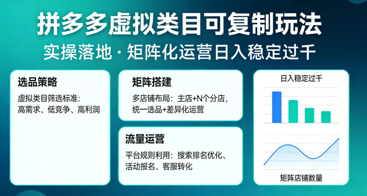 拼多多虚拟类目可复制玩法，实操落地，矩阵化日入稳定过千【揭秘】 - 项目资源网