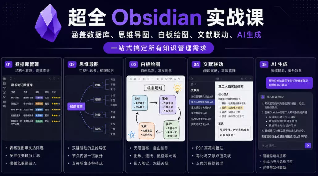 超全Obsidian实战课，涵盖数据库、思维导图、白板绘图、文献联动、AI生成，一站式搞定所有知识管理需求 - 项目资源网