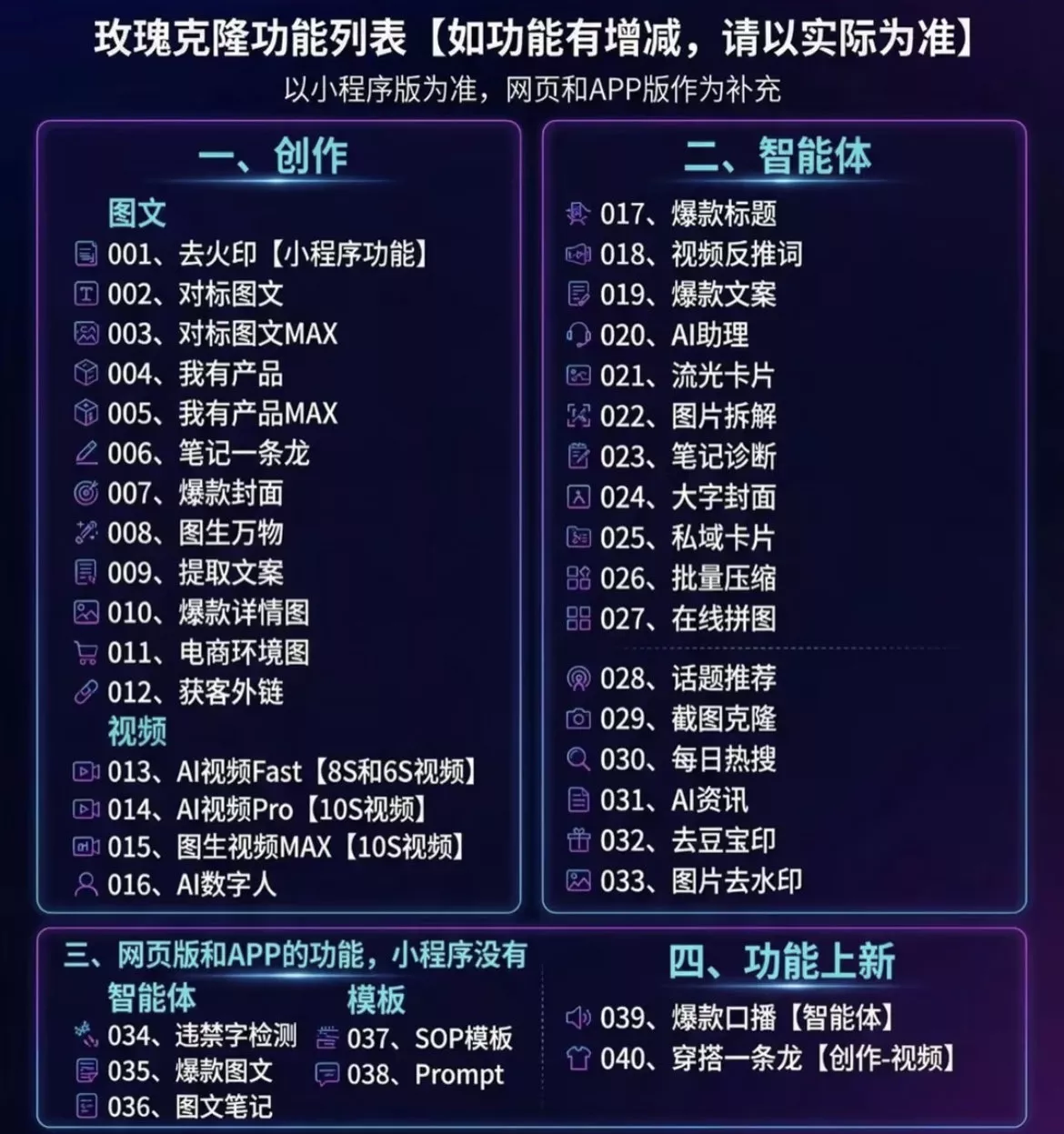 （18273期）玫瑰克隆神器，一键爆款工具，自媒体必备，60多个功能的教程