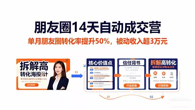朋友圈14天自动成交营：单月朋友圈转化率提升50%，被动收入超3万元 - 项目资源网