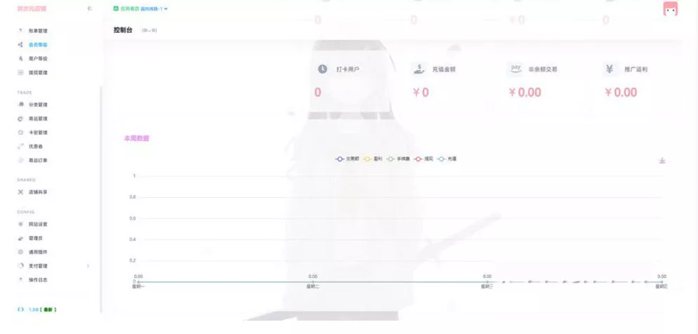 图片[2] - 最新二次元风格 异次元全开源发卡源码1.3.0去授权版 - 项目资源网