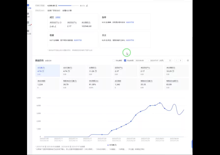 海神·拼多多运营进阶系统课(更新2026) - 项目资源网