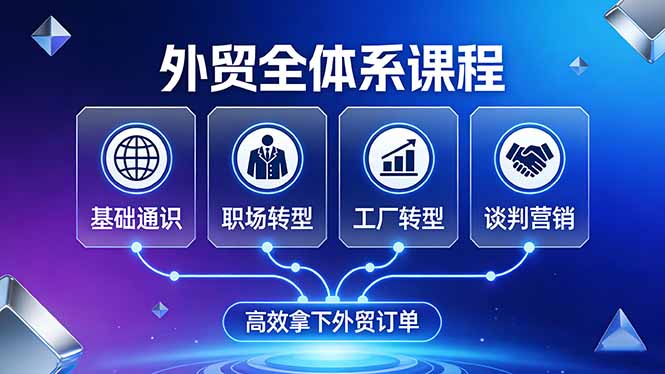 外贸全体系课程：覆盖基础通识+职场转型+工厂转型+谈判营销，一套流程帮你高效拿下外贸订单 - 项目资源网
