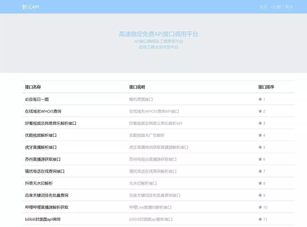 智云全能API接口PHP源码V1.3 - 项目资源网