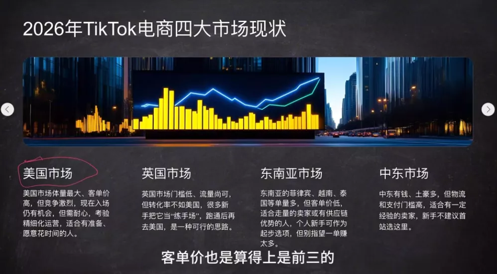 2026从0到1跑通TikTok跨境电商(更新4月) 2026从0到1跑通TikTok跨境电商(更新4月)