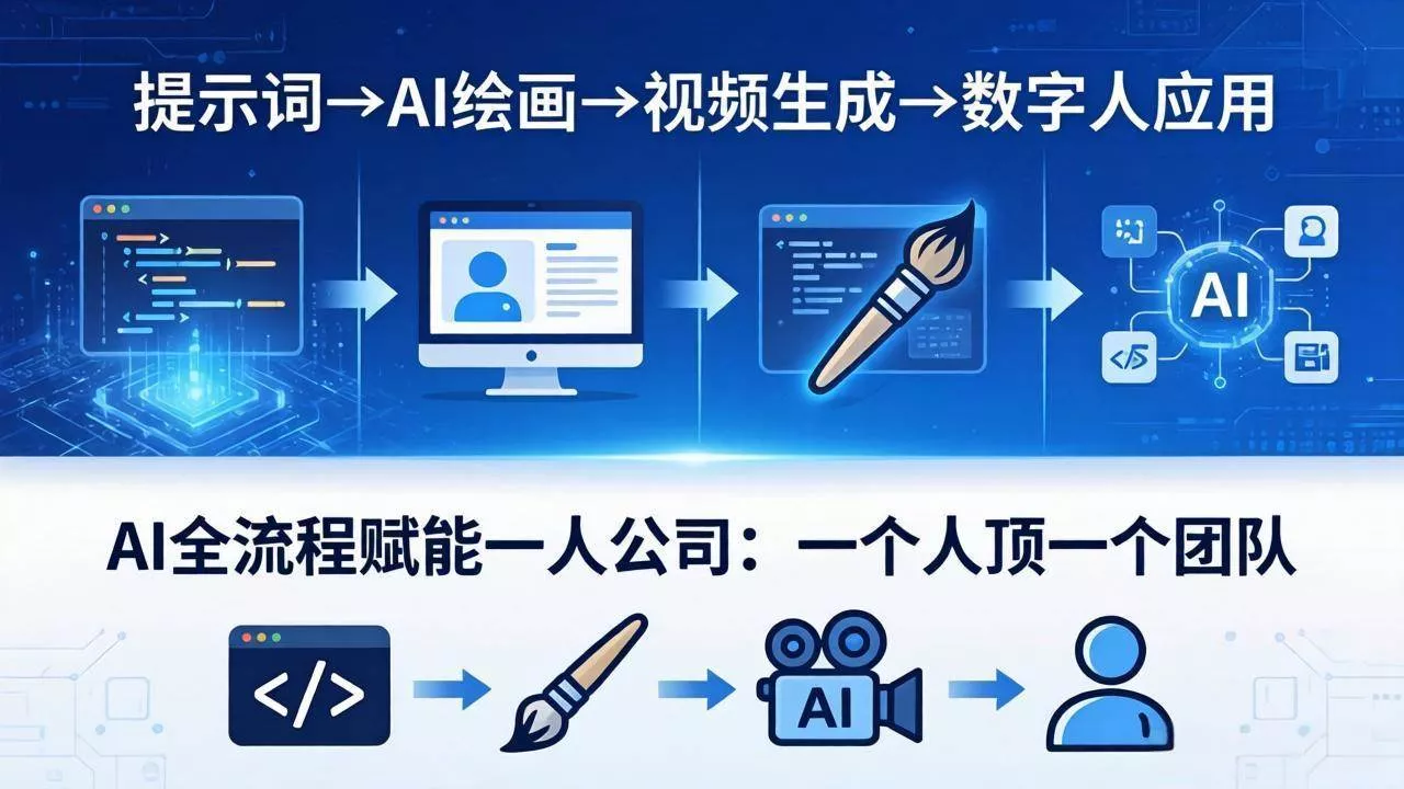 （18265期）AI全流程赋能一人公司：提示词、绘画、视频、数字人、编程，一个人顶一个团队 - 项目资源网