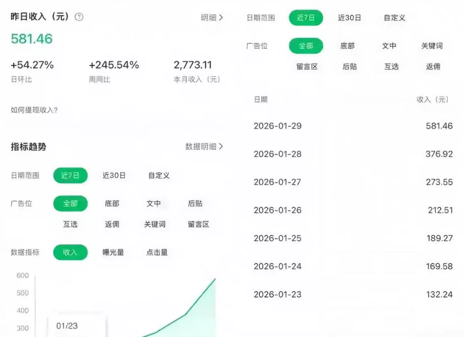 公众号订阅号流量主智能体玩法教学，不费脑子，每天几分钟，轻松日入5张+