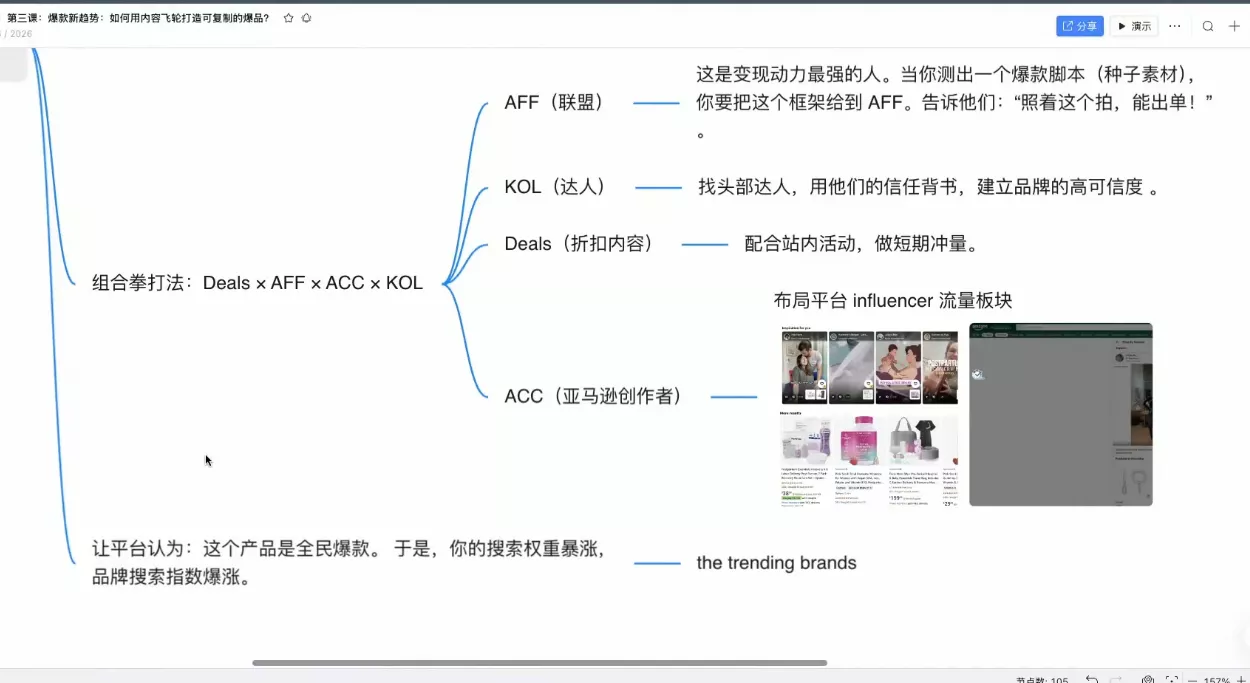 跨境AI头部年费2026年，打造跨境爆款SOP(更新4月) - 项目资源网