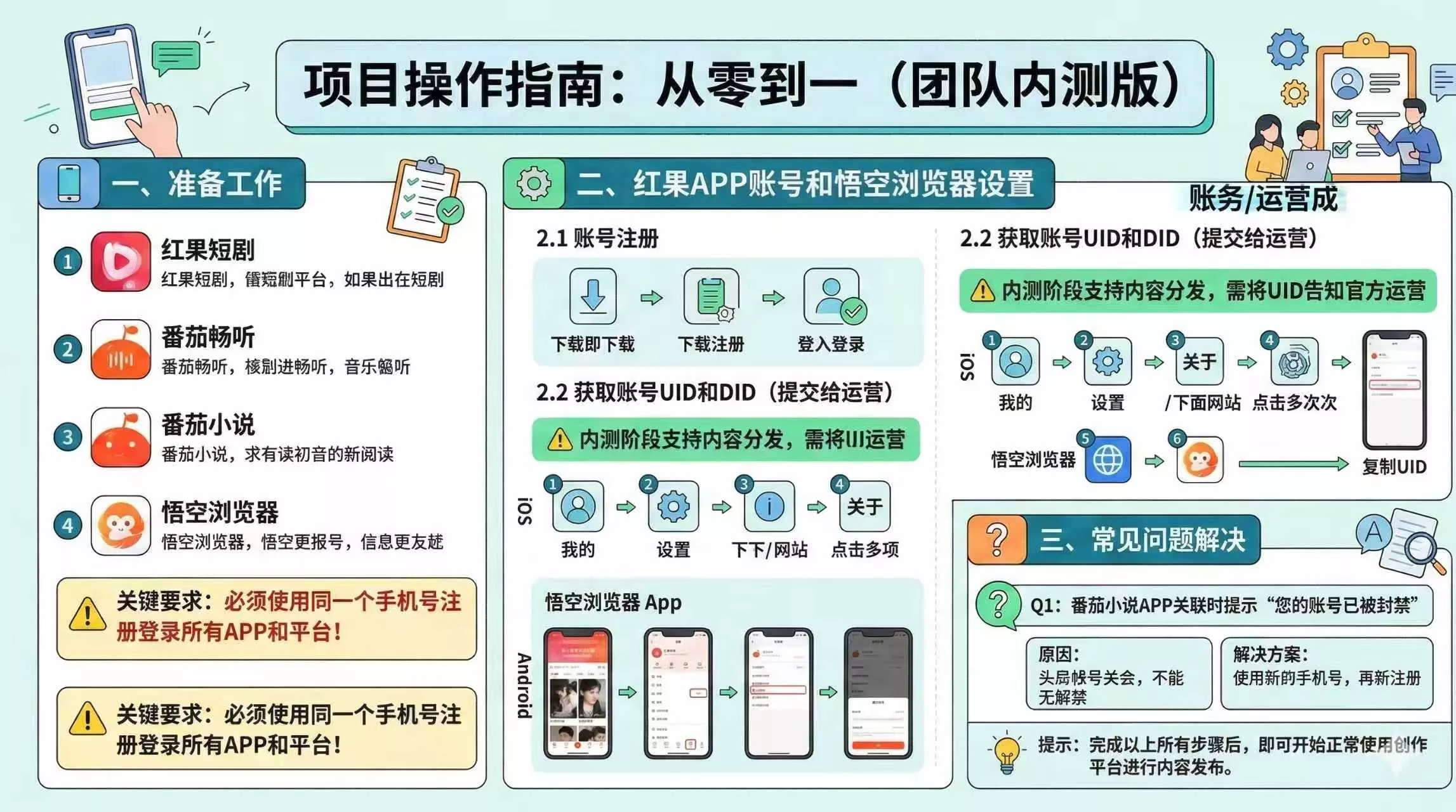 红果代运营项目【社群免费项目】