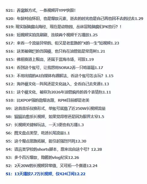 2026年油管情报包,youtube热门玩法风向标,助力创作者精准踩中风口,实现流量与变现的双重突破 2026年油管情报包,youtube热门玩法风向标,助力创作者精准踩中风口,实现流量与变现的双重突破