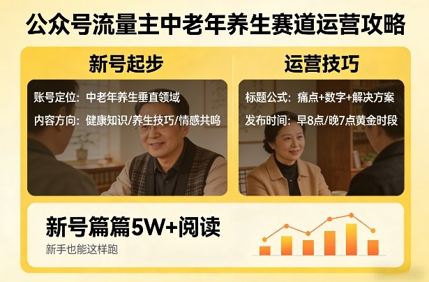 公众号流量主中老年养生赛道，新号篇篇5W+阅读，新手也能这样跑 - 项目资源网