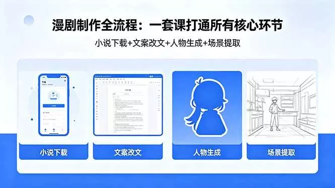 （18344期）漫剧制作全流程：小说下载+文案改文+人物生成+场景提取：一套课打通漫剧制作所有核心环节 - 项目资源网