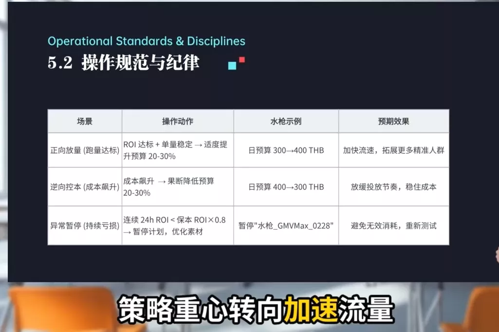 TikTok Shop运营课程(2026) - 项目资源网