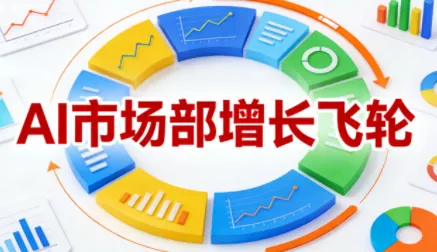 迪安·AI市场部增长飞轮，从1-100的电商内容提效实战(更新2026) - 项目资源网