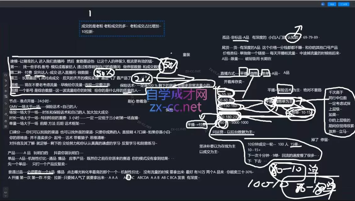 猴帝1600线上课(更新5月) - 项目资源网