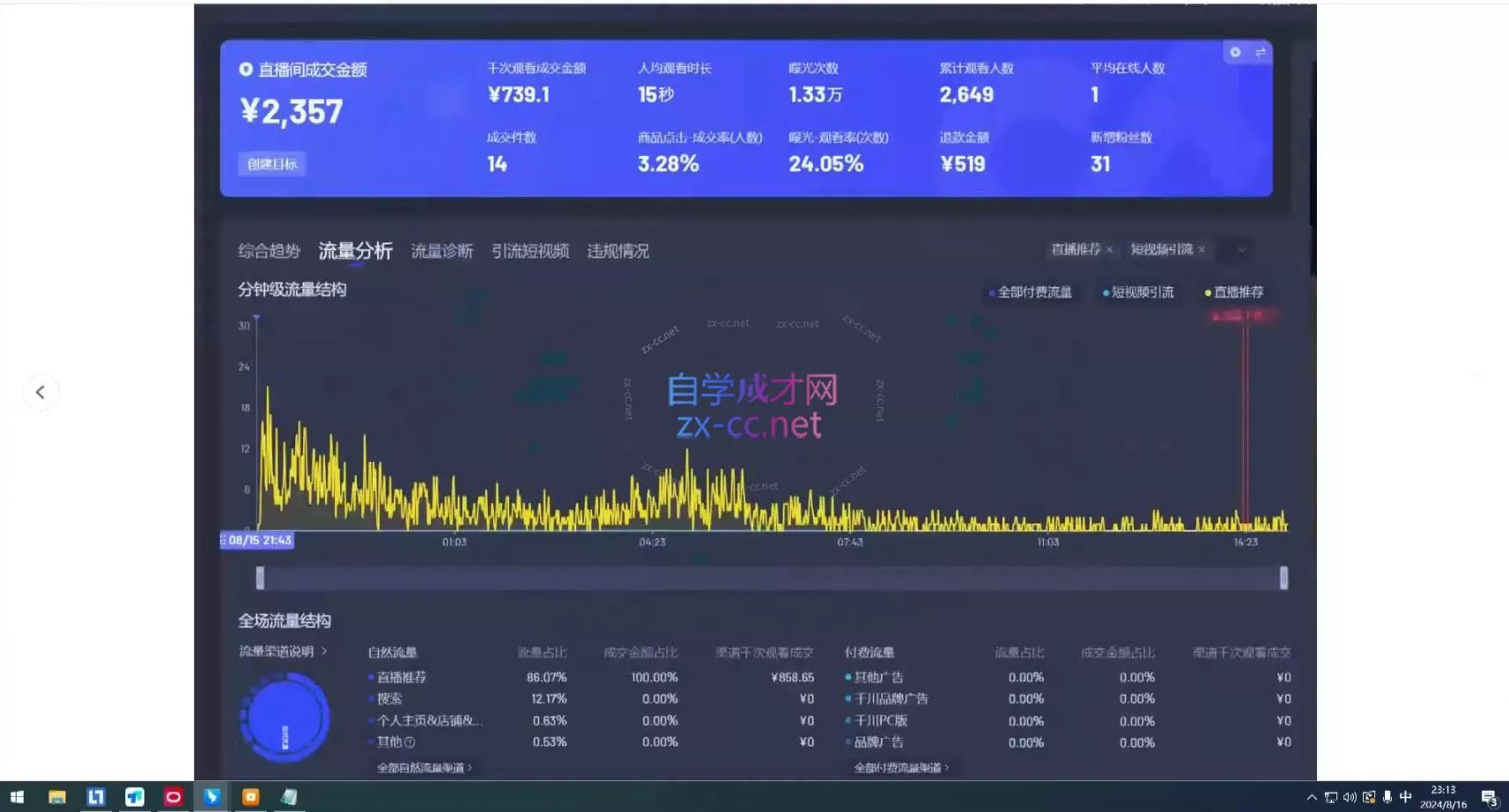 宝子哥·无人直播-非实时防风技术(更新3月) 宝子哥·无人直播-非实时防风技术(更新3月)