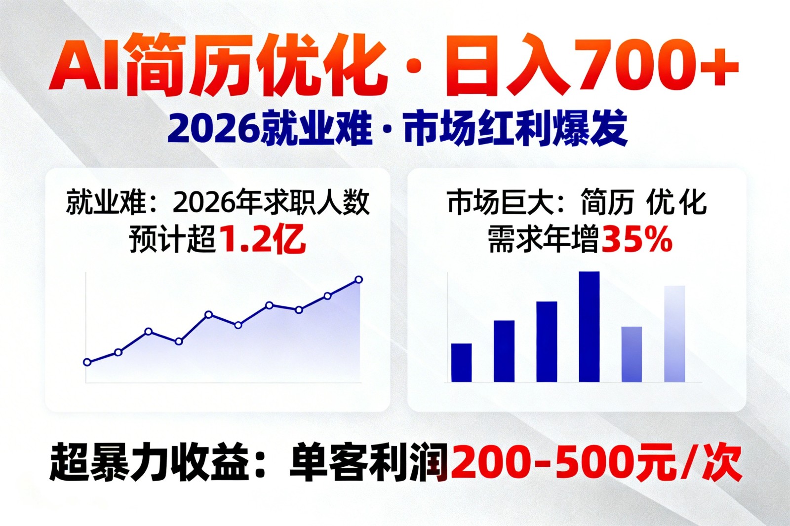 AI优化简历，日入700+，2026就业难，市场巨大，超暴力！ - 项目资源网